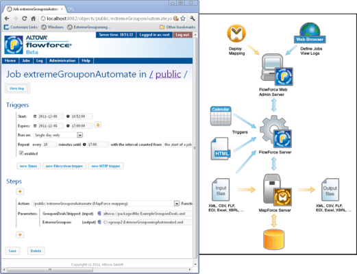 Capture d'écran de Altova FlowForce Server